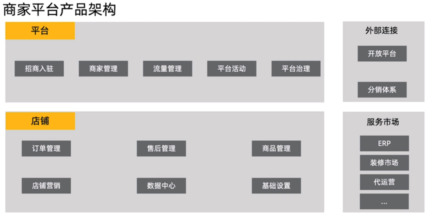 产品经理，产品经理网站